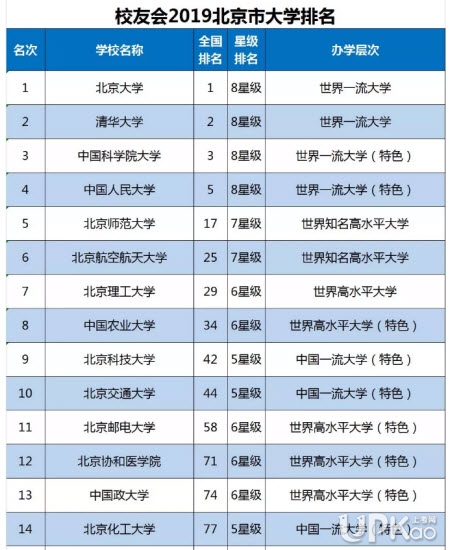 2023軟科中國大學專業排名：化學